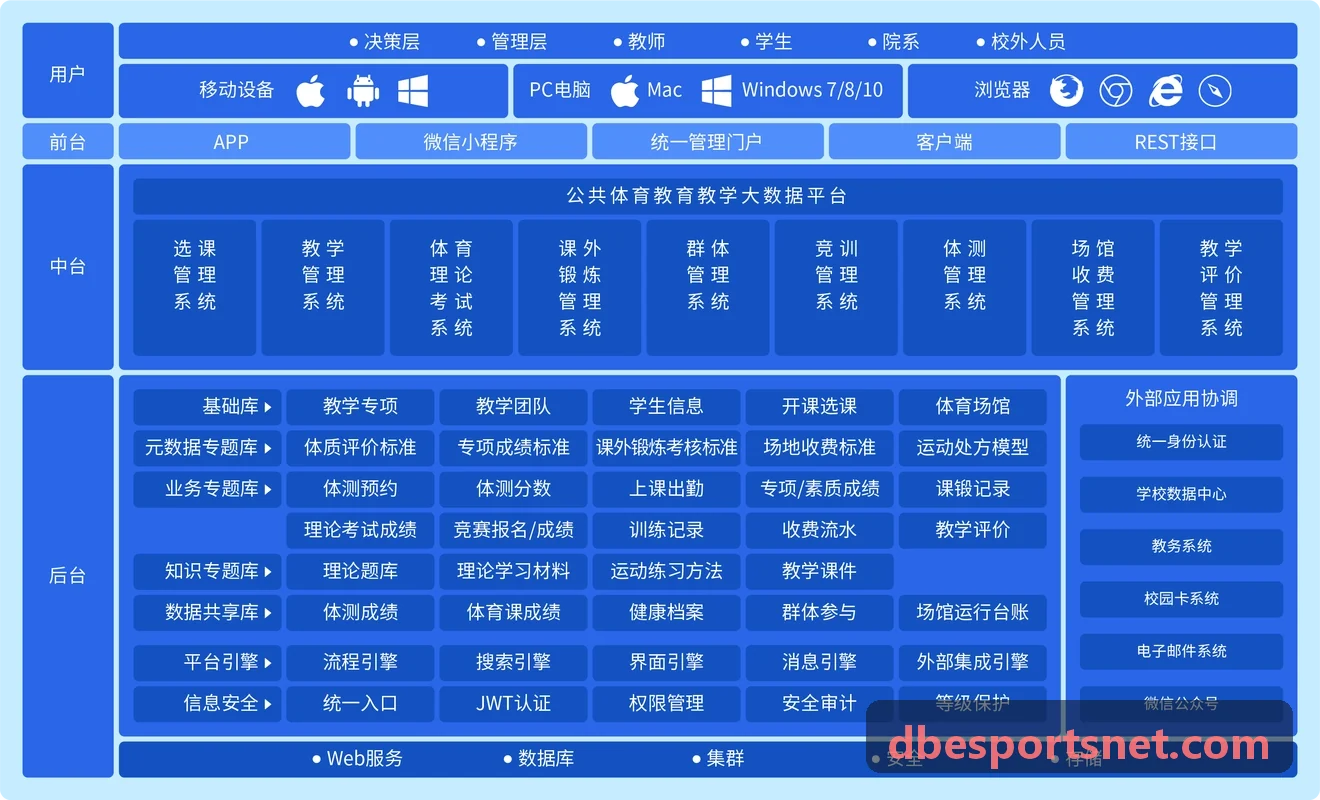 电竞赛事转播信令研发